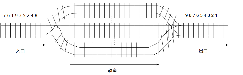 入口与出口之间的 n 条平行单向轨道